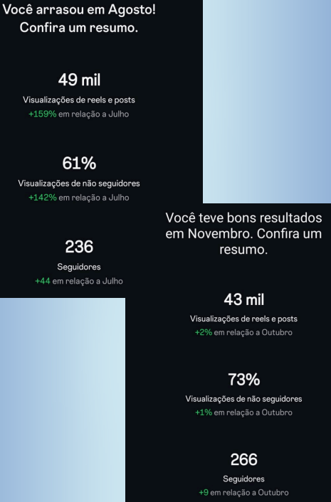Produção de conteúdo científico para redes sociais