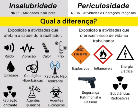 insalubridadeXpericulosidade